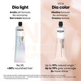 LOREAL - DIA HAIR COLOR 60ML