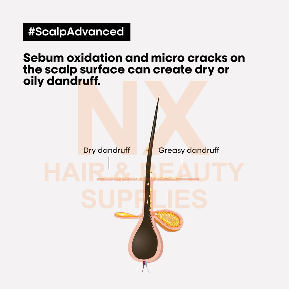LOREAL – SCALP ADVANCED 2IN1 DEEP PURIFIER CLAY MASK 500ML