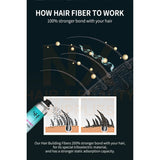 SEVICH – SH HAIR FIBER THICKENER – 120ML (BLACK/DARK BROWN)